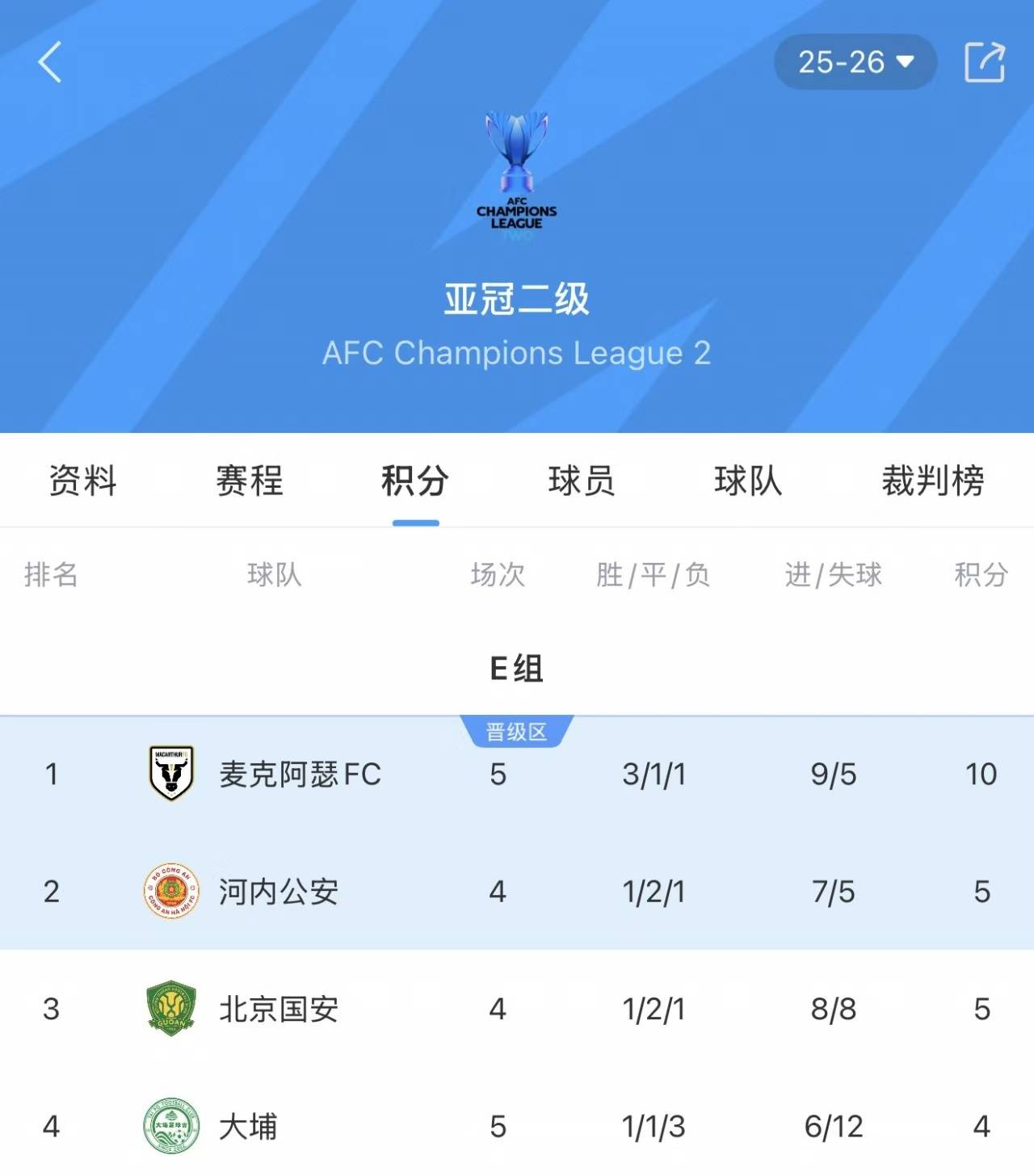 离谱！莱万多夫斯基在澳大利亚队比赛中伤愈复出赛前上海申花战术微调——亚冠节点到来，多特蒙德围绕英超状态回暖的简单介绍