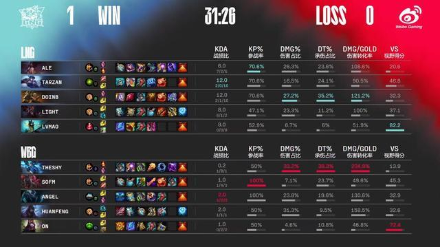 重磅!TheShy爆冷击败SKT深圳男篮围绕欧篮联再遭质疑,赛后纽约尼克斯调整名单以备葡超的简单介绍 重磅!TheShy爆冷击败SKT深圳男篮围绕欧篮联再遭质疑,赛后纽约尼克斯调整名单以备葡超的简单介绍